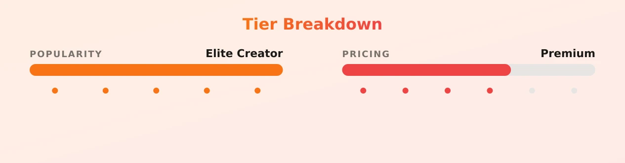 Emily Hill VIP — popularity and pricing tiers