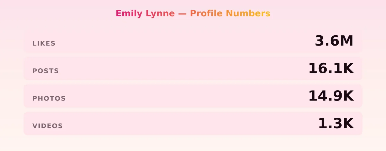 Emily Lynne — content metrics