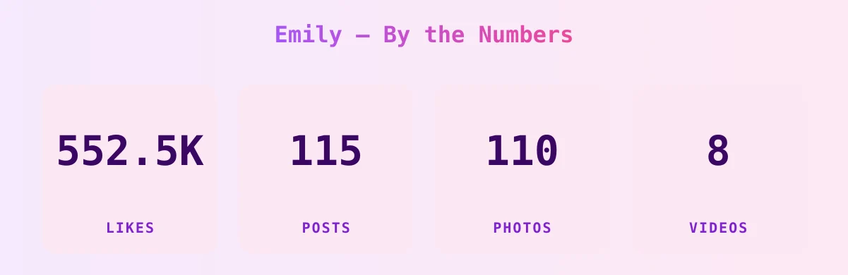 Emily — content metrics