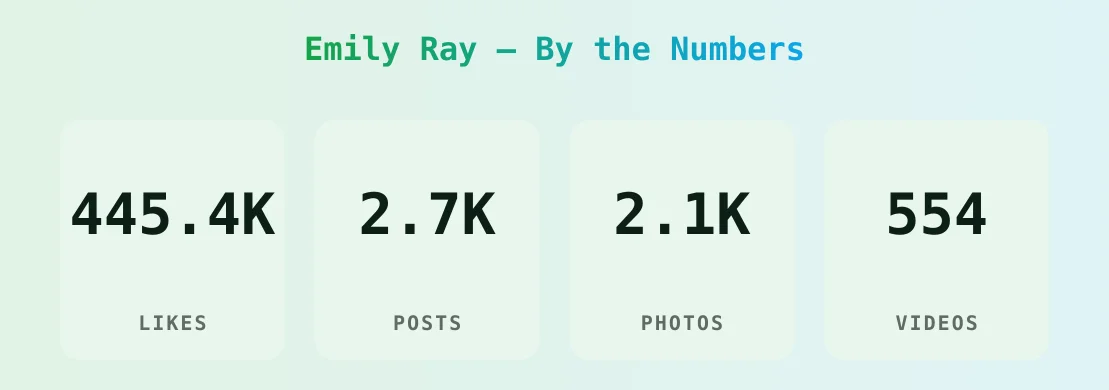 Emily Ray — content metrics