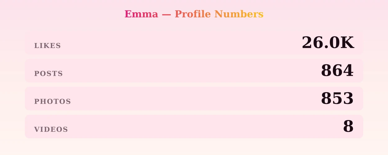 Emma — content metrics