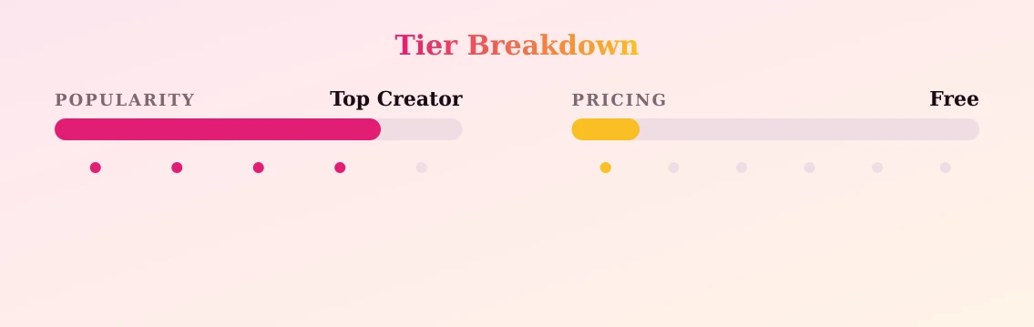 Emma — popularity and pricing tiers