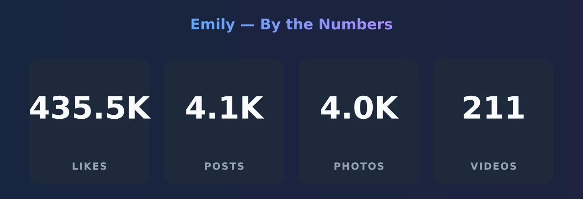 Emily — content metrics