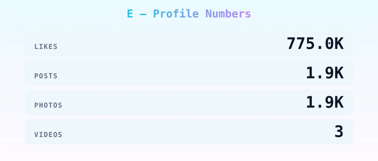 E — content metrics