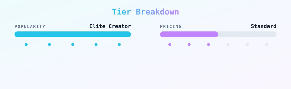 E — popularity and pricing tiers