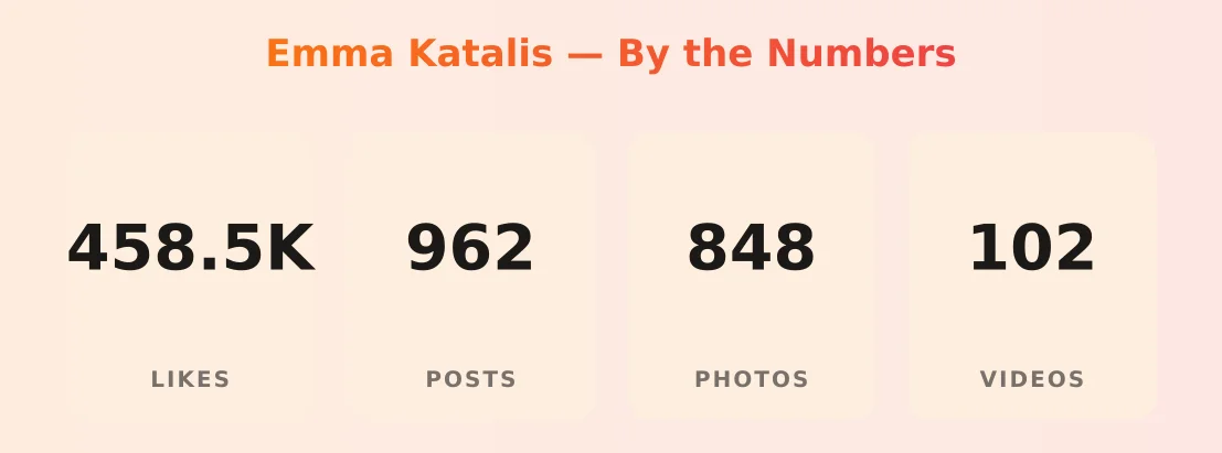 Emma Katalis — content metrics