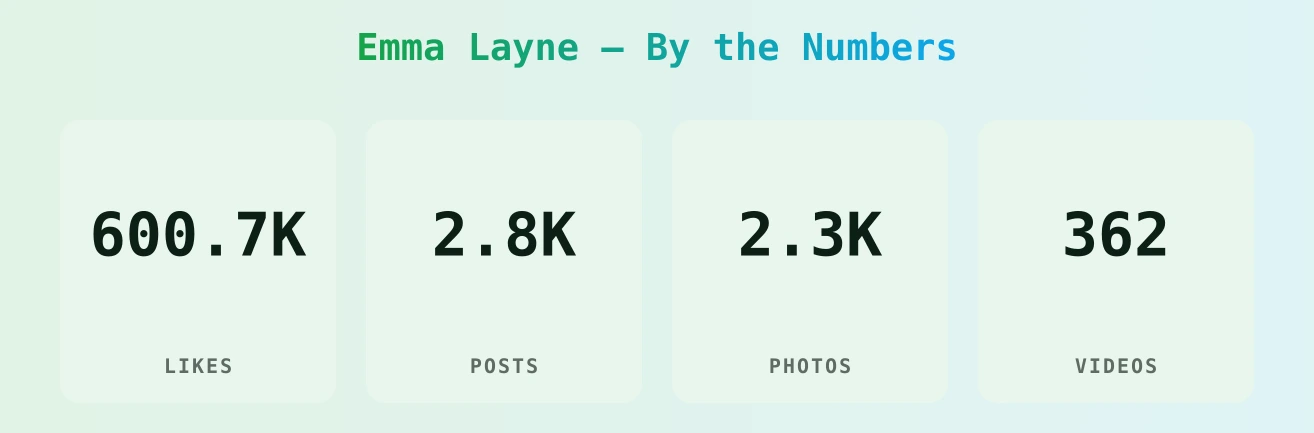 Emma Layne — content metrics