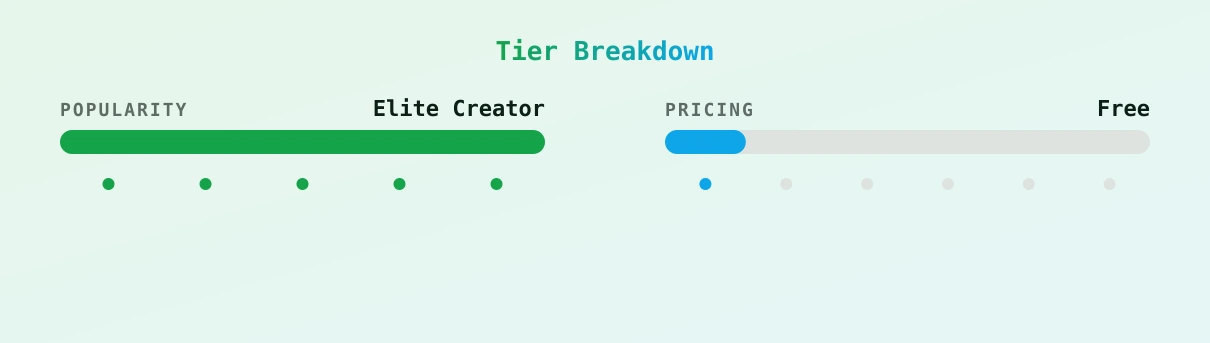 Emma Layne — popularity and pricing tiers