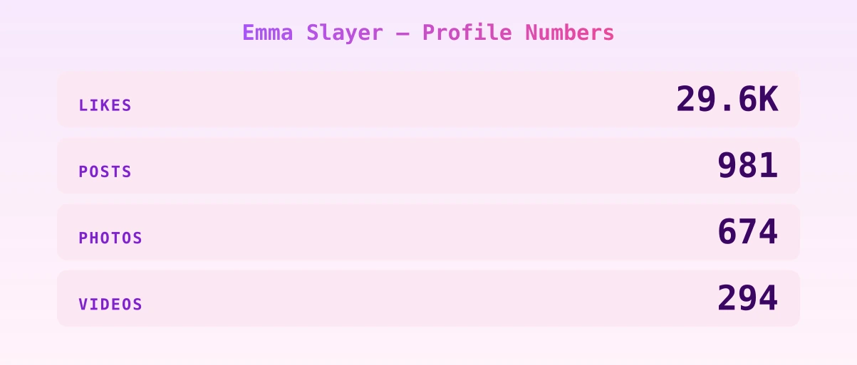 Emma Slayer — content metrics