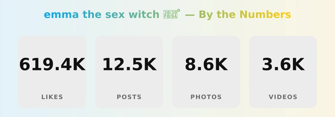 emma the sex witch ・゚ ̊ — content metrics
