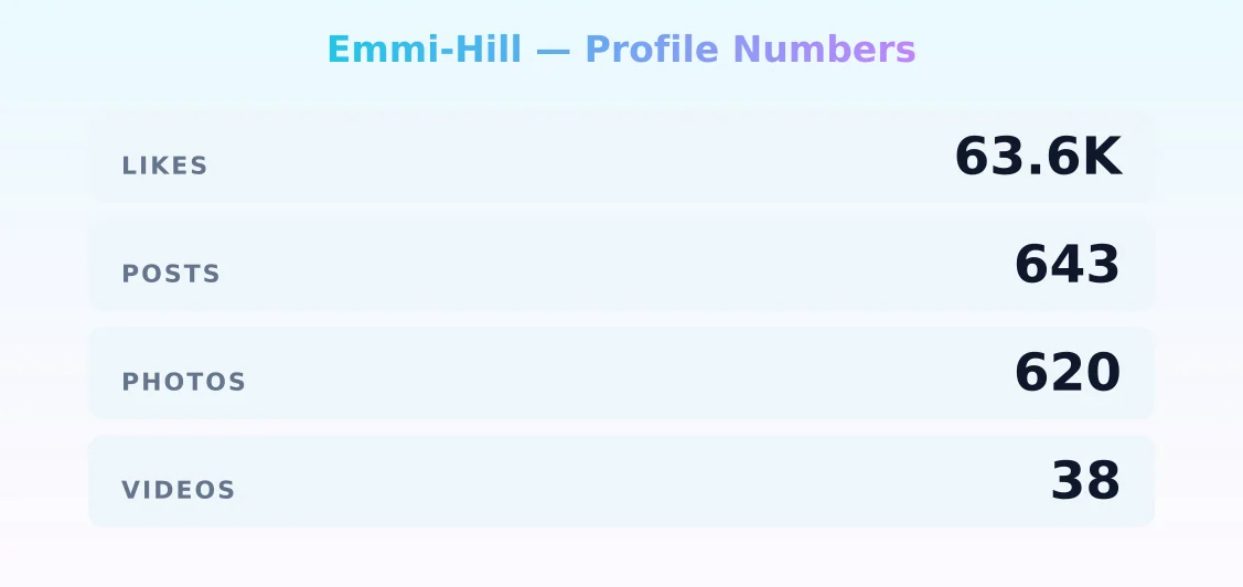 Emmi-Hill — content metrics