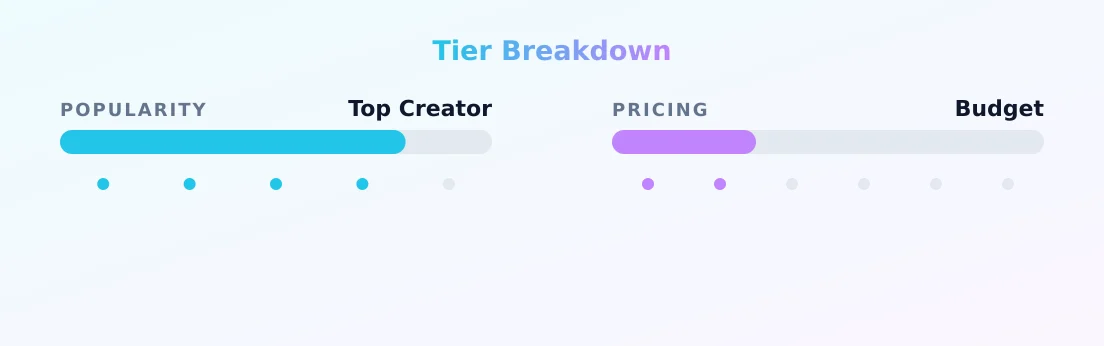 Emmi-Hill — popularity and pricing tiers