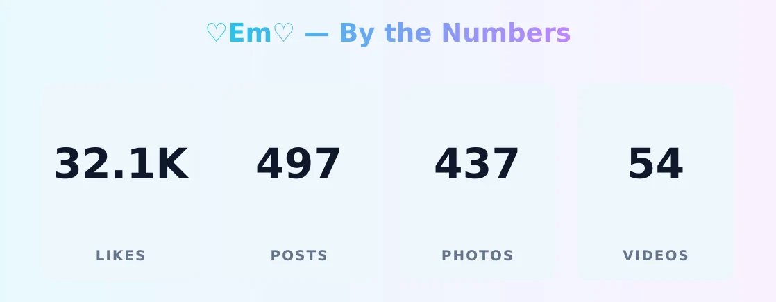 ♡Em♡ — content metrics