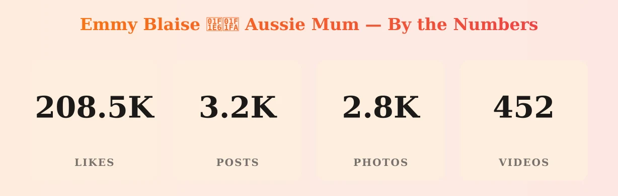 Emmy Blaise 🇦🇺 Aussie Mum — content metrics