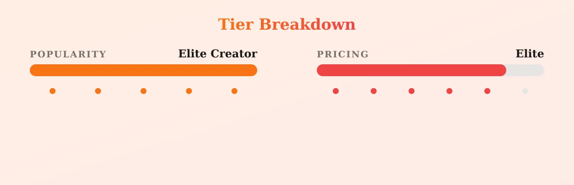 Emmy Blaise 🇦🇺 Aussie Mum — popularity and pricing tiers
