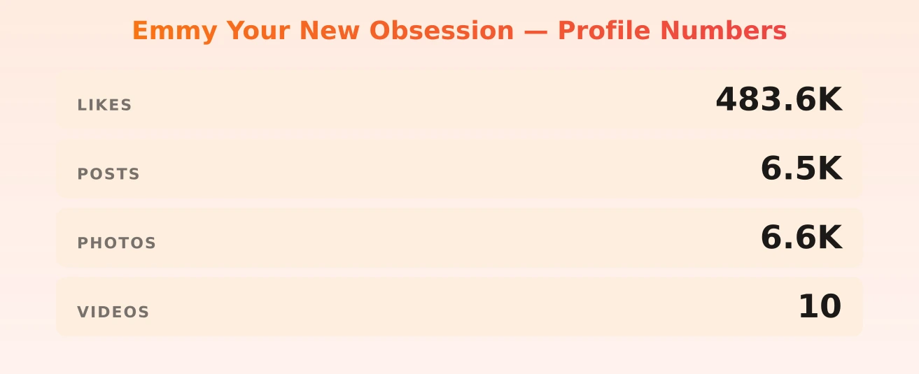 Emmy Your New Obsession — content metrics
