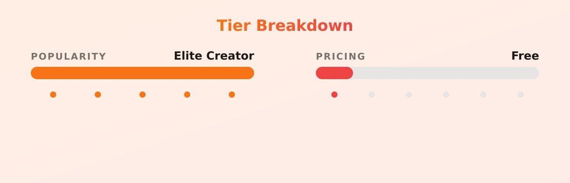 Emmy Your New Obsession — popularity and pricing tiers