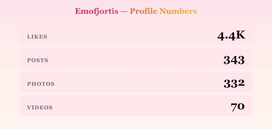 Emofjortis — content metrics
