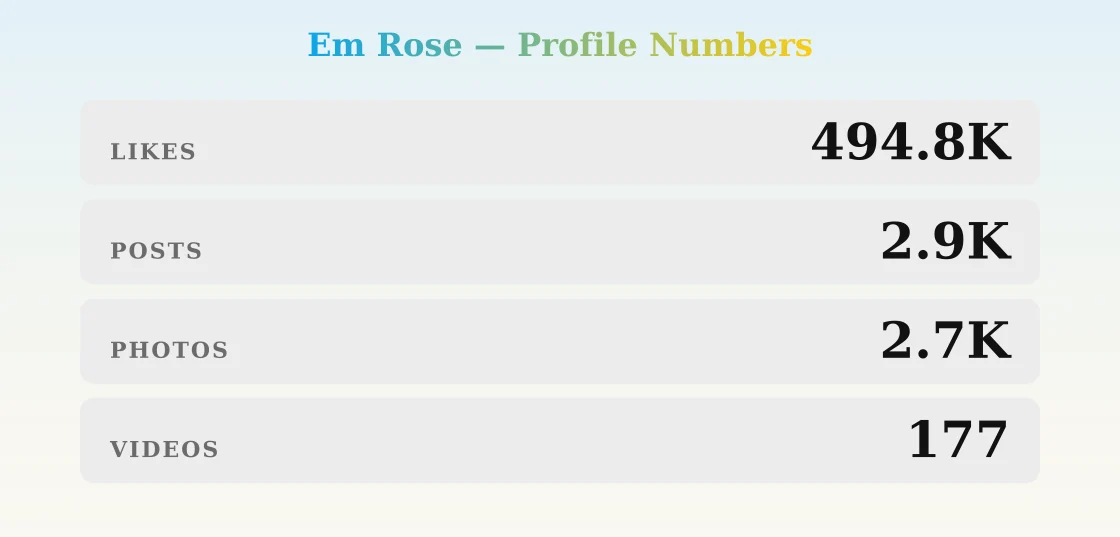 Em Rose — content metrics