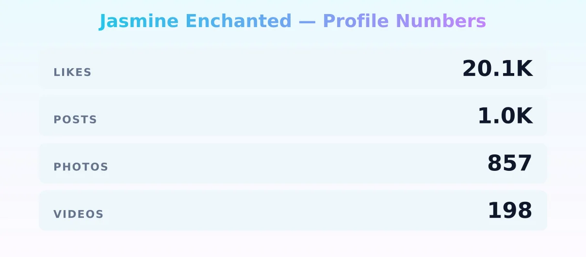 Jasmine Enchanted — content metrics