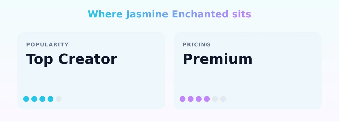 Jasmine Enchanted — popularity and pricing tiers