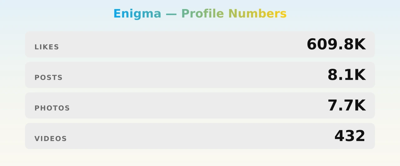 Enigma — content metrics