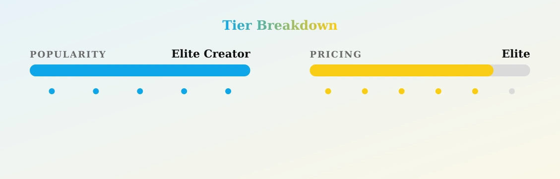 Erica Fett — popularity and pricing tiers