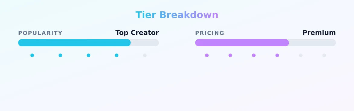 𝐄𝐑𝐈𝐊𝐀 🔐😍 𝐁𝐄𝐒𝐓 — popularity and pricing tiers