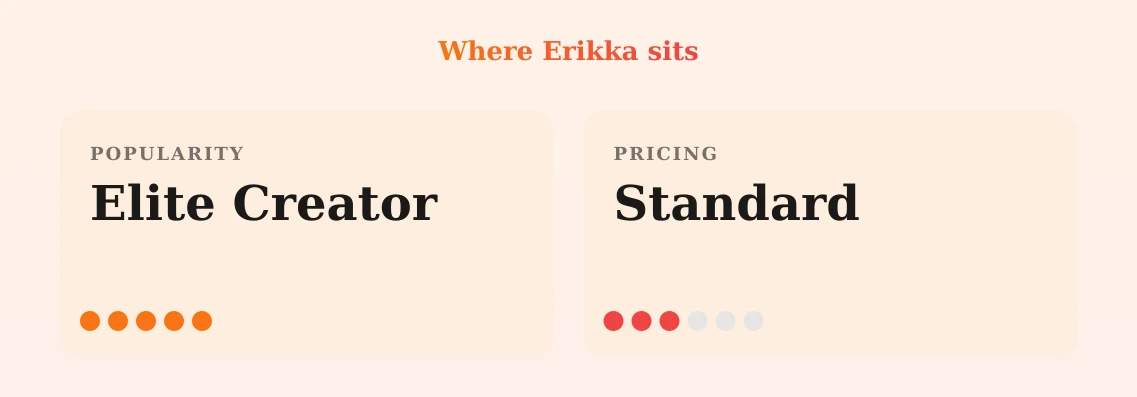 Erikka — popularity and pricing tiers