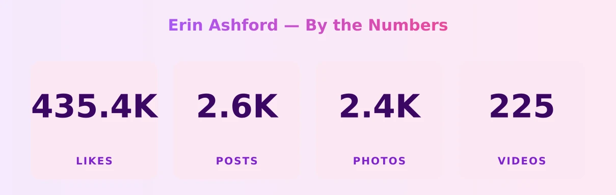 Erin Ashford — content metrics