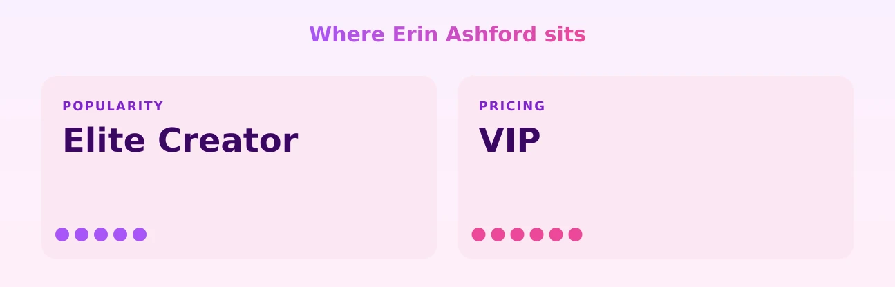 Erin Ashford — popularity and pricing tiers