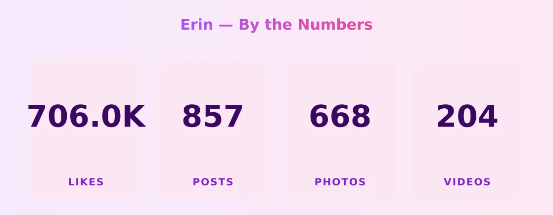 Erin — content metrics