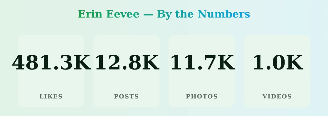 Erin Eevee — content metrics