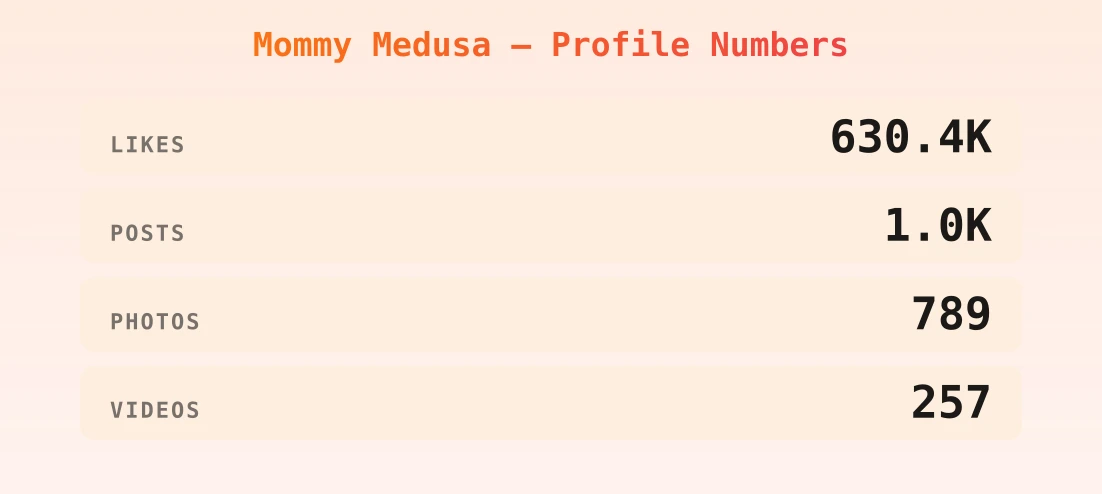 Mommy Medusa — content metrics