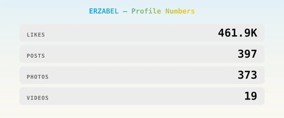 ERZABEL — content metrics