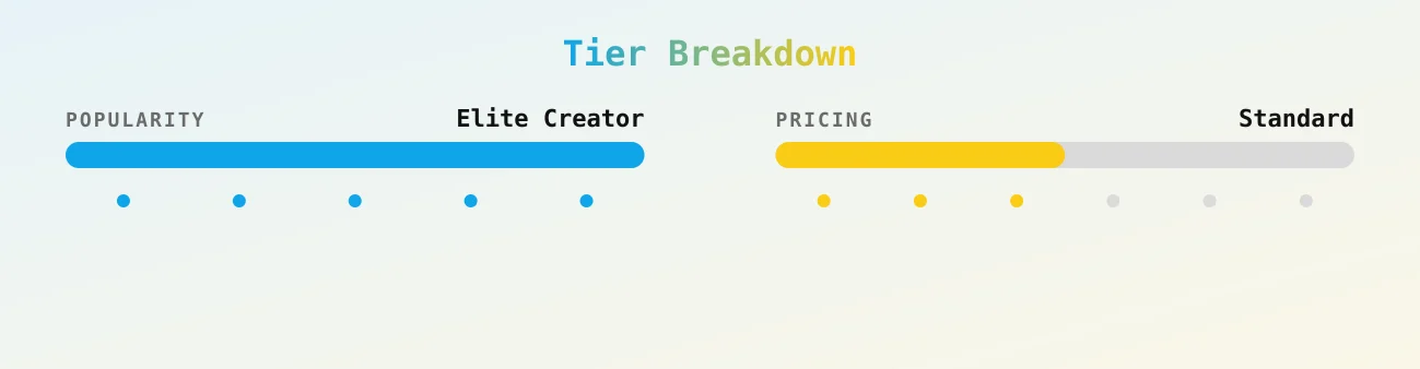 ERZABEL — popularity and pricing tiers