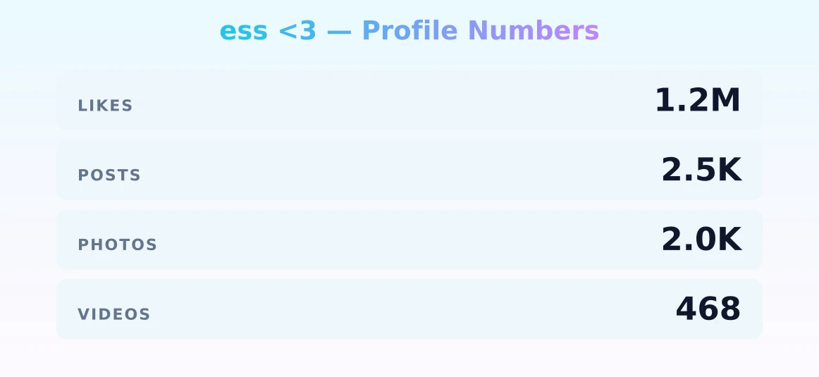 ess <3 — content metrics