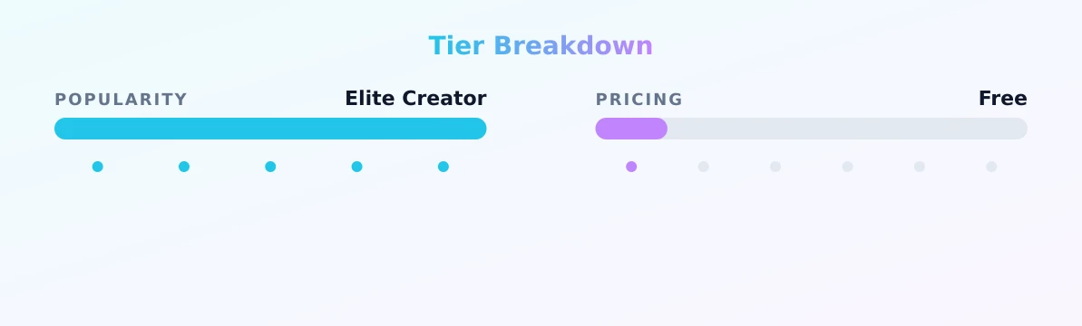 ess <3 — popularity and pricing tiers