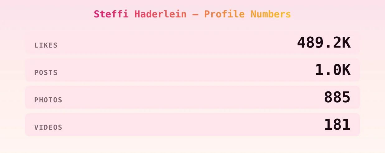 Steffi Haderlein — content metrics