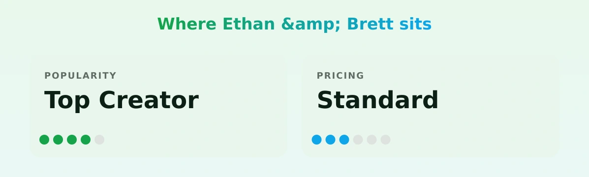 Ethan & Brett — popularity and pricing tiers
