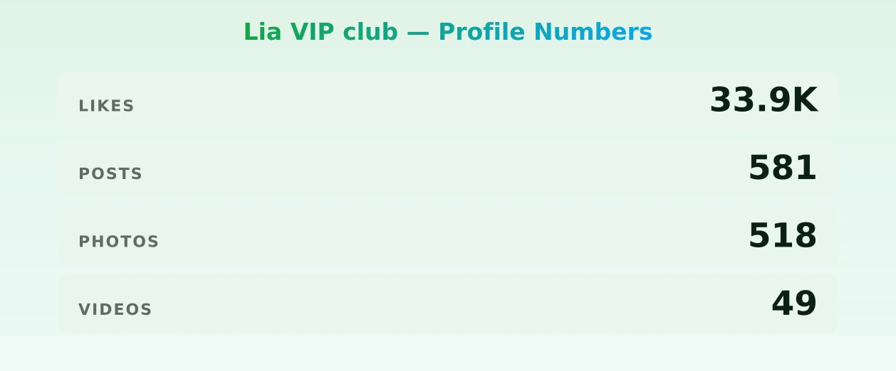 Lia VIP club — content metrics