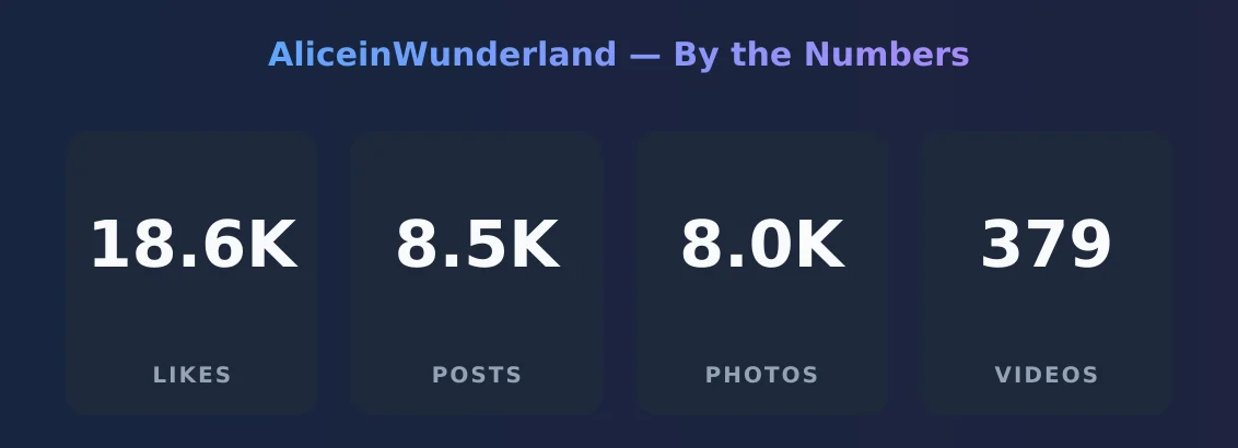 AliceinWunderland — content metrics