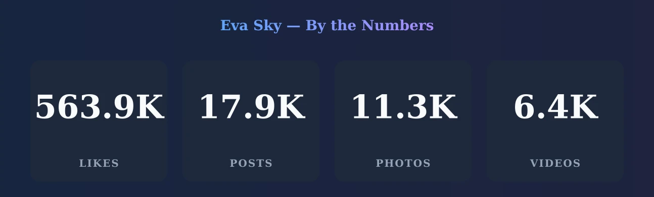 Eva Sky — content metrics