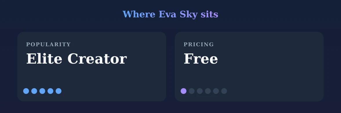 Eva Sky — popularity and pricing tiers