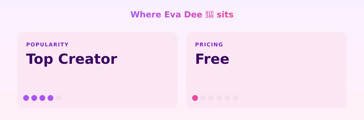 Eva Dee 🍀 — popularity and pricing tiers