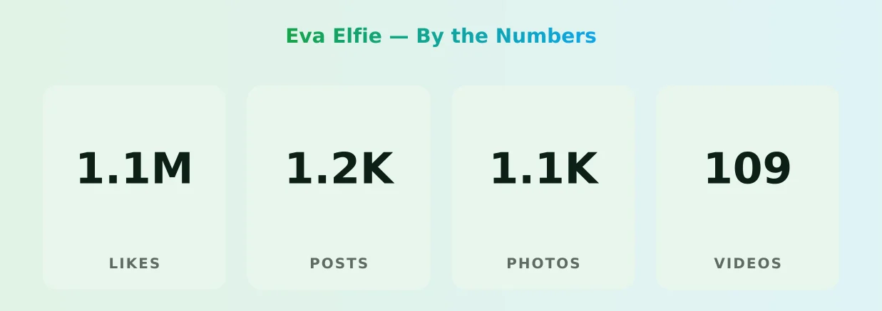 Eva Elfie — content metrics