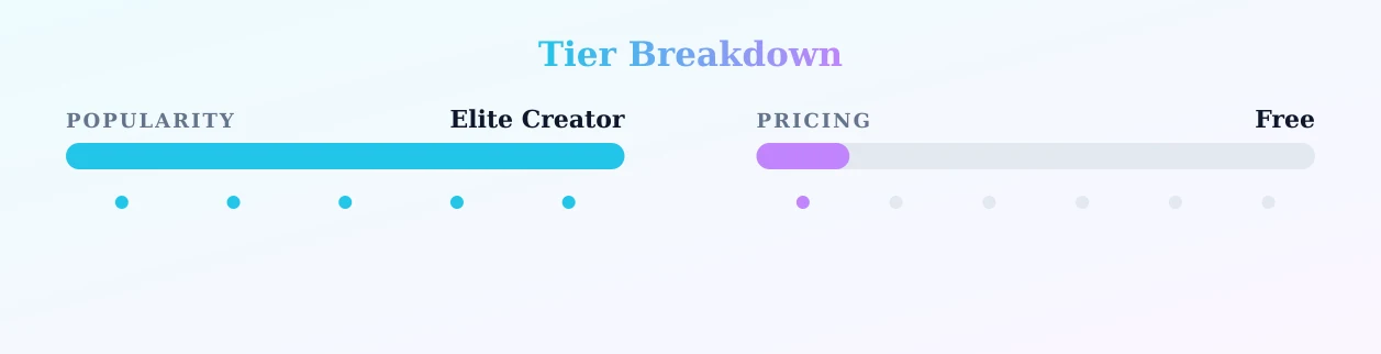 Evemarie — popularity and pricing tiers