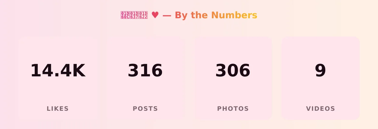 𝘌𝘷𝘢 ♥ — content metrics