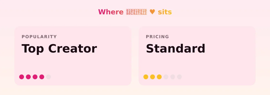 𝘌𝘷𝘢 ♥ — popularity and pricing tiers