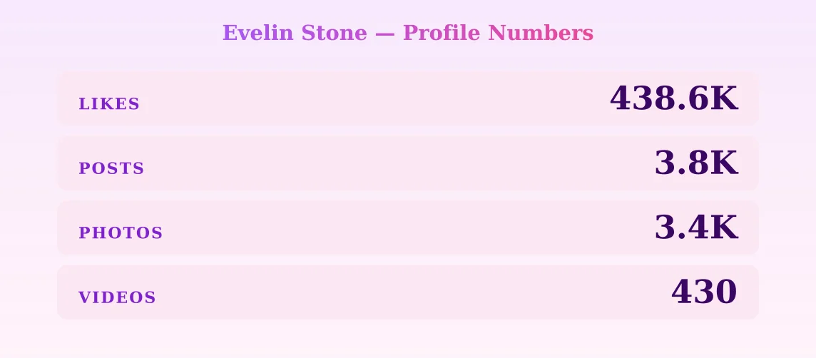 Evelin Stone — content metrics